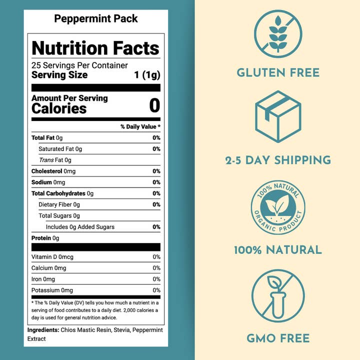 Gum of Gods – wholesale Chewing gum – Peppermint Pack8