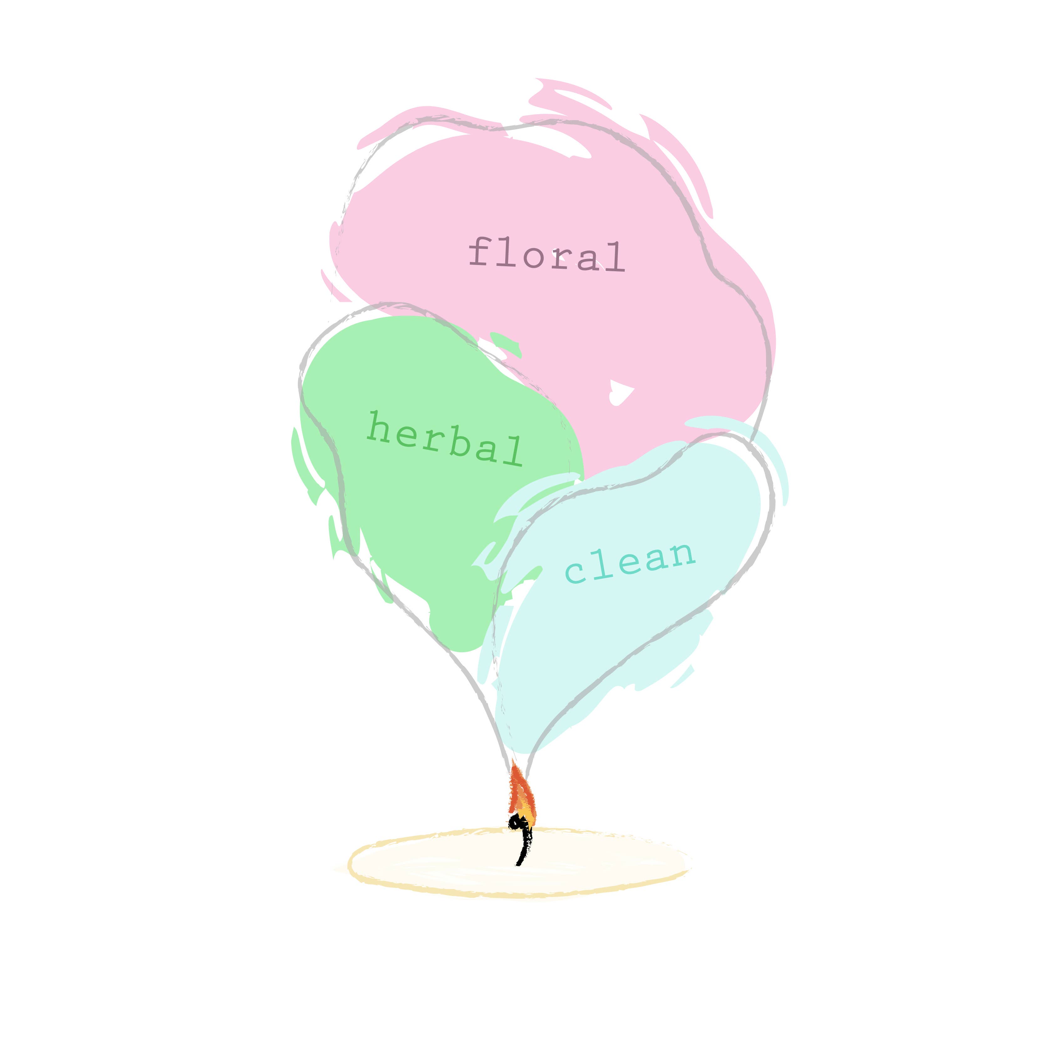 Moonrise Candle Co. – Engroshandel Glaslys – Gardenia + Salvie3