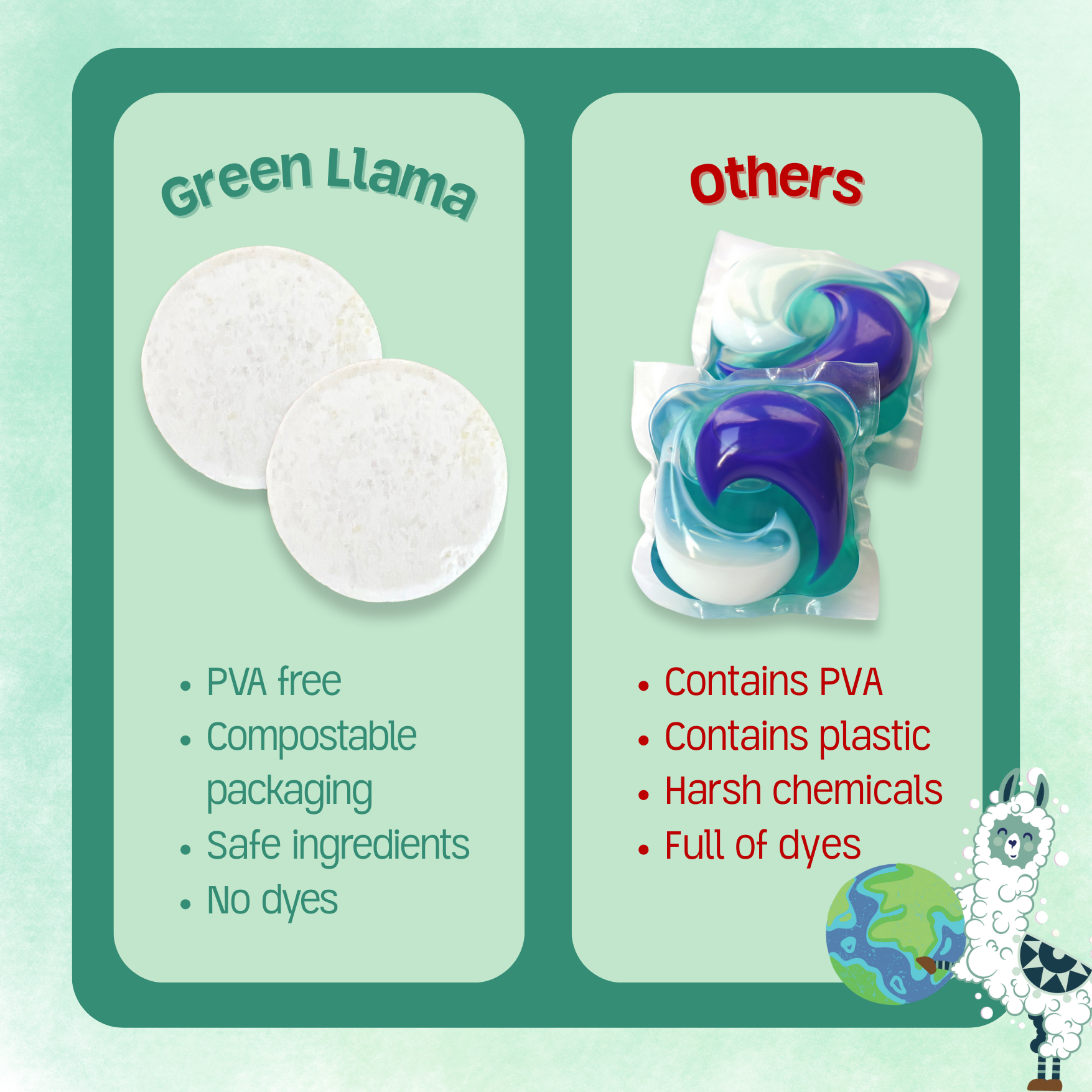 Green Llama - Wholesale Dishwasher Tablets - Dish Washing Machine Tablets 20ct - Case of 106