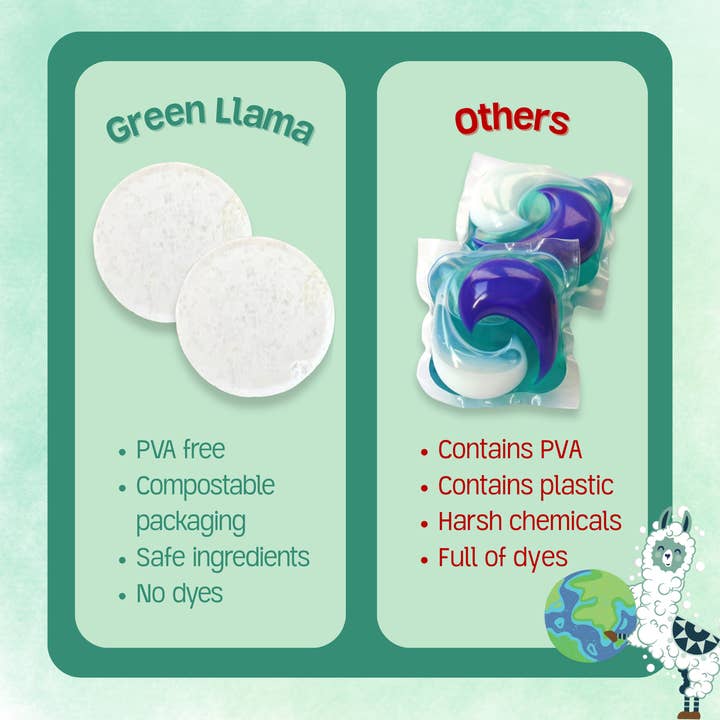 Green Llama - Wholesale Dishwasher Tablets - Dish Washing Machine Tablets 20ct - Case of 106