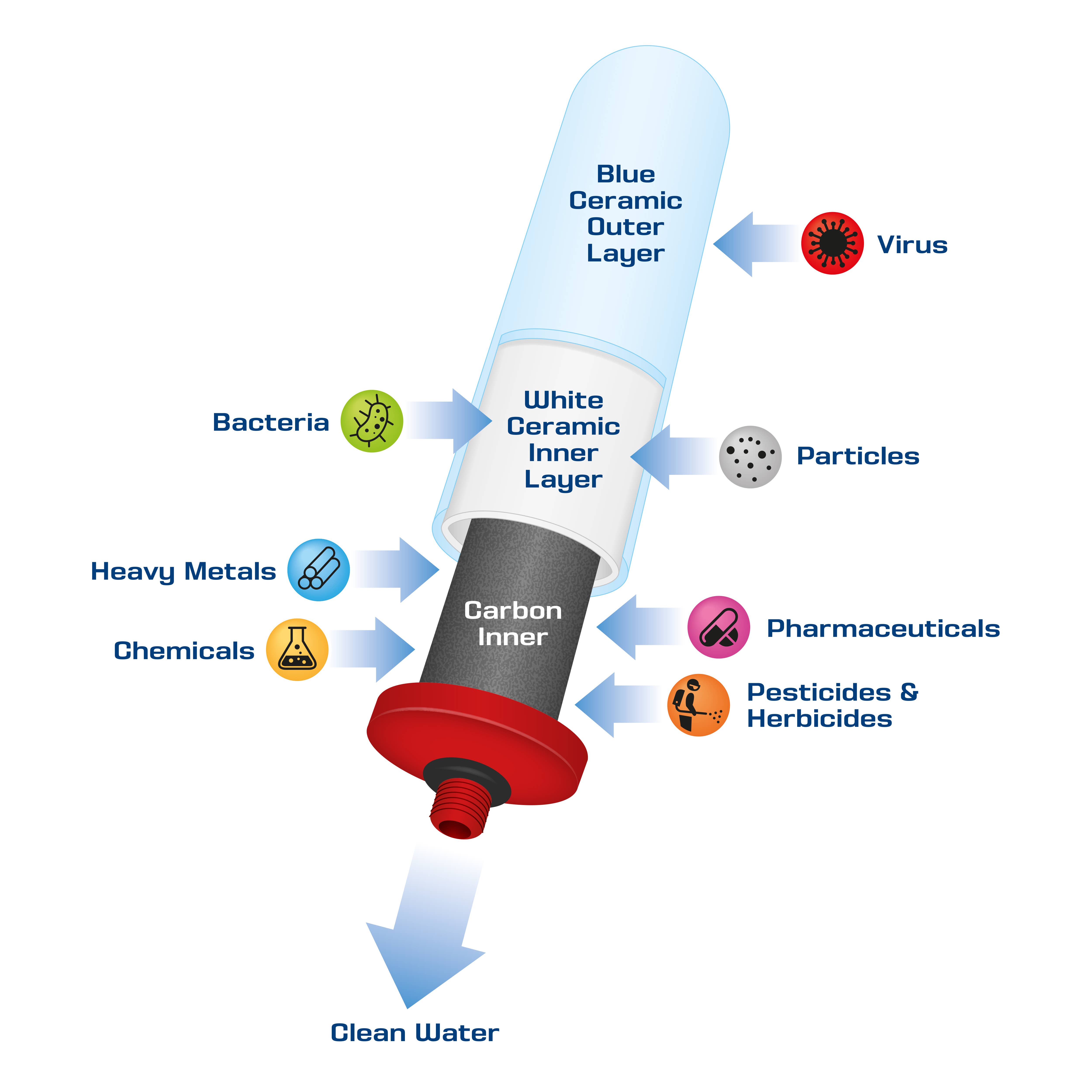 Coldstreamfilters (KLT Filtration Ltd) – wholesale Water filter – Coldstream Max Plastic Undercounter Filter System2
