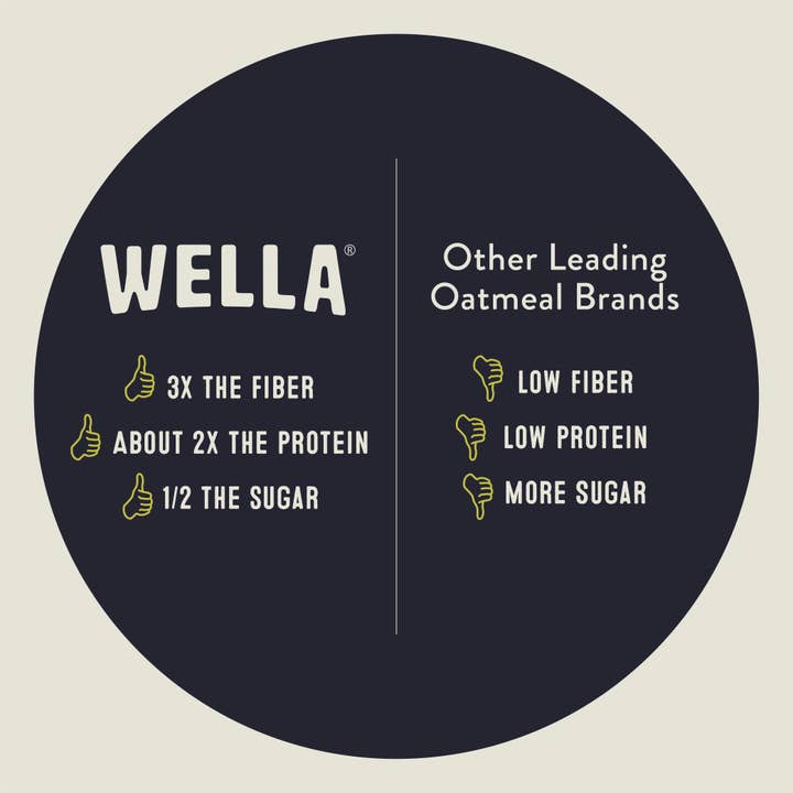 Wella Foods - Wholesale Breakfast Cereal - Wella Grain-Free Cereal Apple Cinnamon Cup