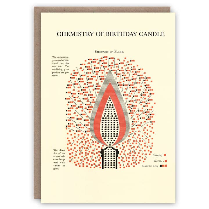 Chemistry of Birthday Candle for wholesale by The Pattern Book