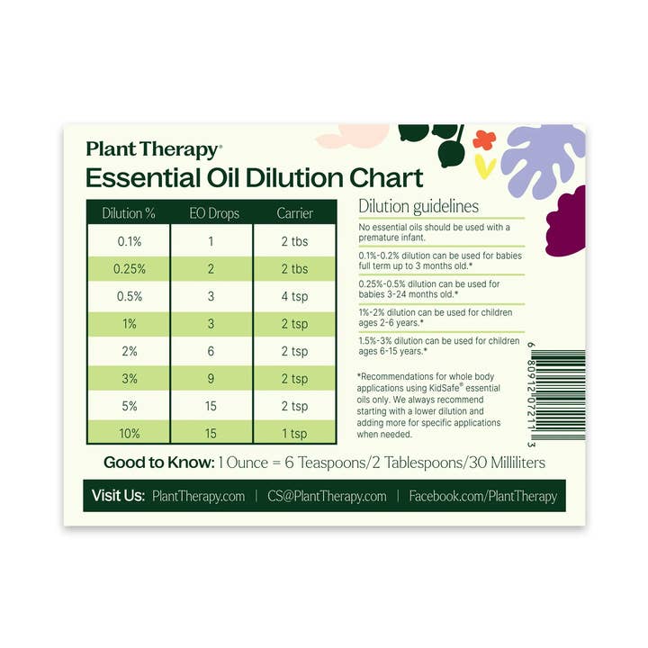 Verdunningskaart & KidSafe Verdunningskaart Magneet voor wholesale door Plant Therapy