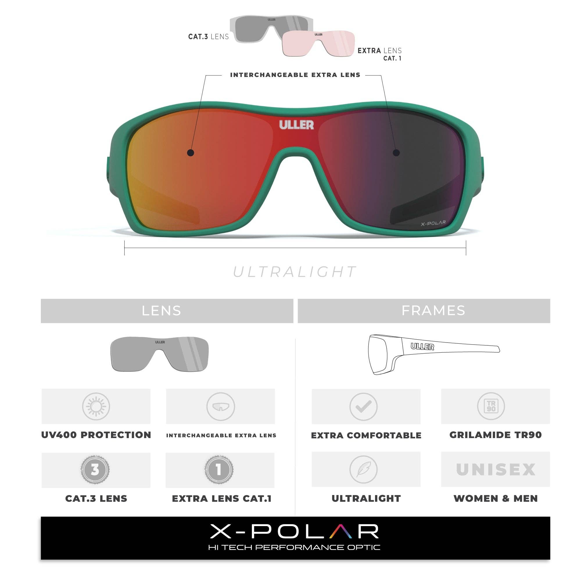 Indicom Brands – wholesale Solglasögon - Unisex – Uller® sportglasögon Volcano grön/röd med utbytbara linser6