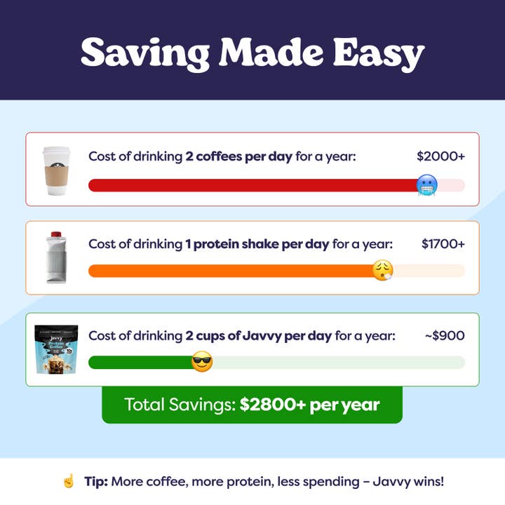 Javy Coffee - Wholesale Instant Coffee/Espresso - Javvy French Vanilla Protein Coffee - 20 Servings