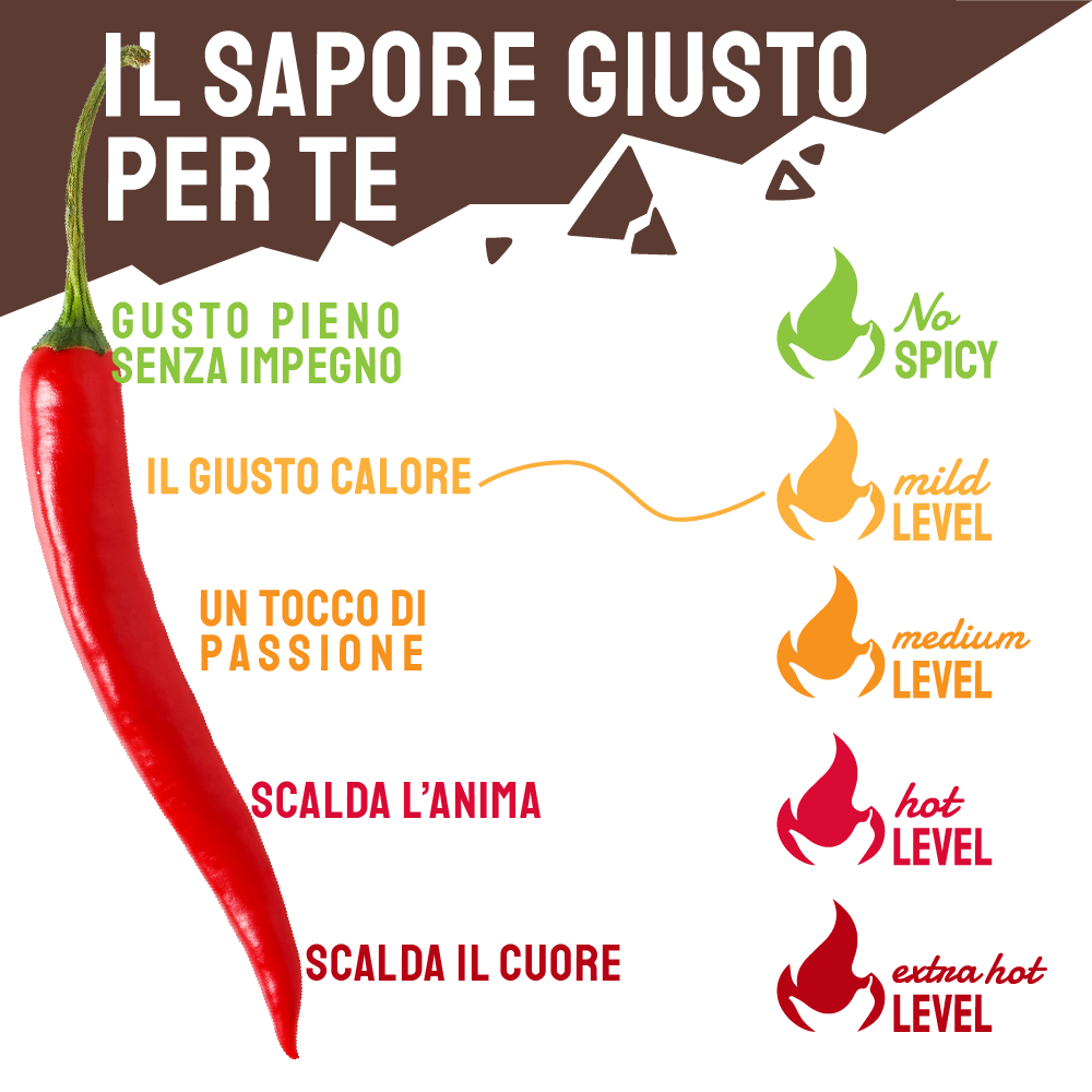 TuttoCalabria - Wholesale Hot Sauce - Crostata di peperoncino calabrese5