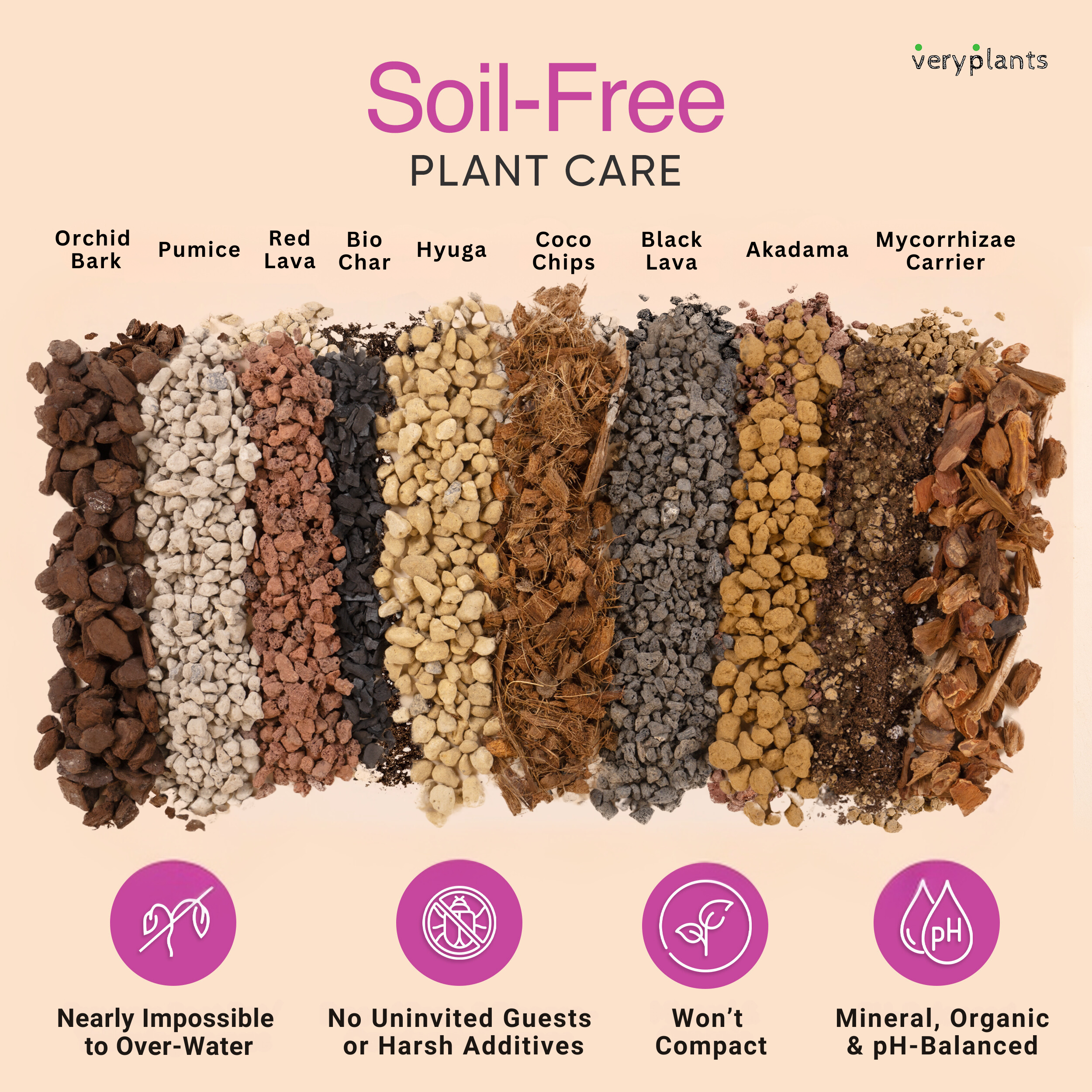 Veryplants Inc - Wholesale Planting/Potting Soil - Molly's Orchid Mix - Premium Soilless Potting Mix- 10 Quarts2