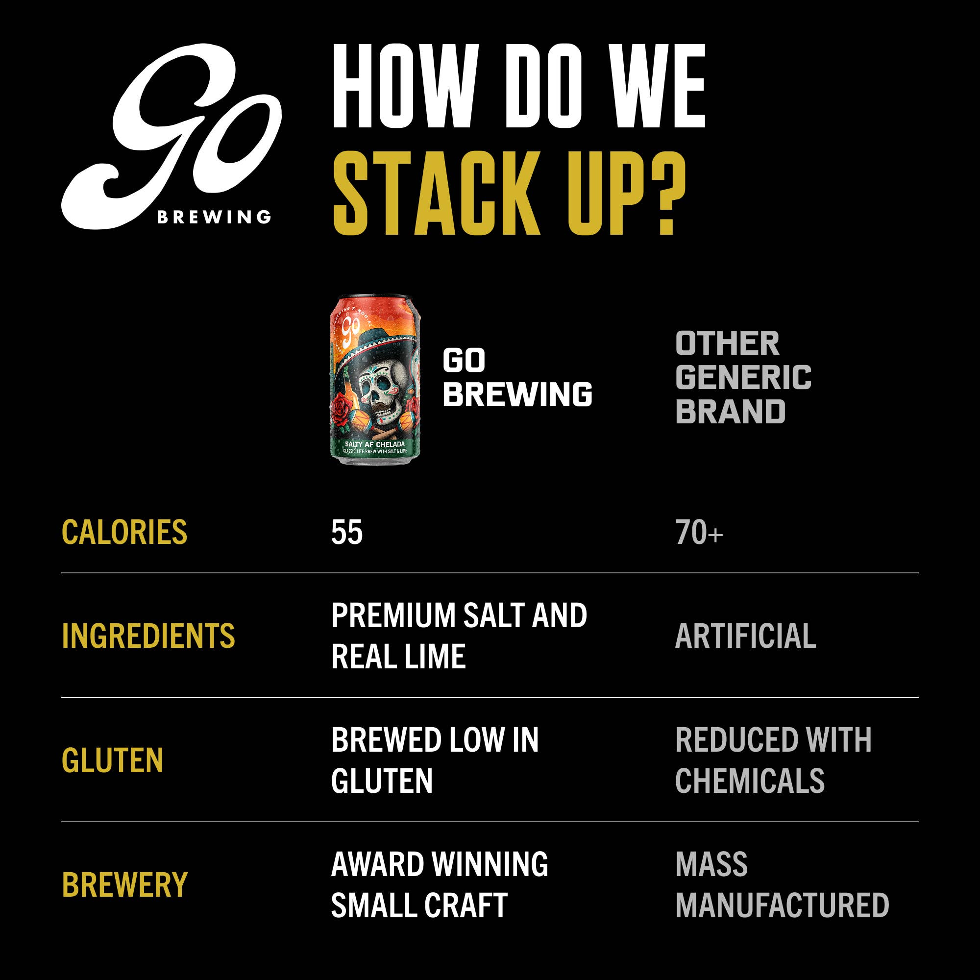 Go Brewing - Wholesale Non-Alcoholic Beer - Go Brewing Salty Lime AF Chelada - 24 Pack A Beer3