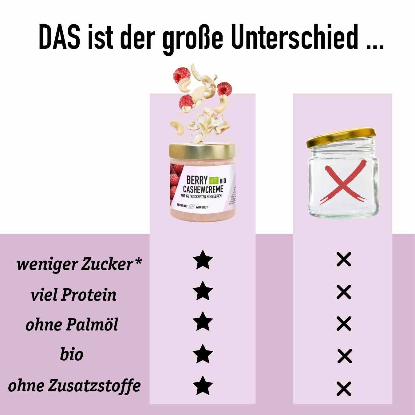 Organic Workout - Wholesale Nut Butter - Limited Edition Organic Cashew Raspberry Cream2