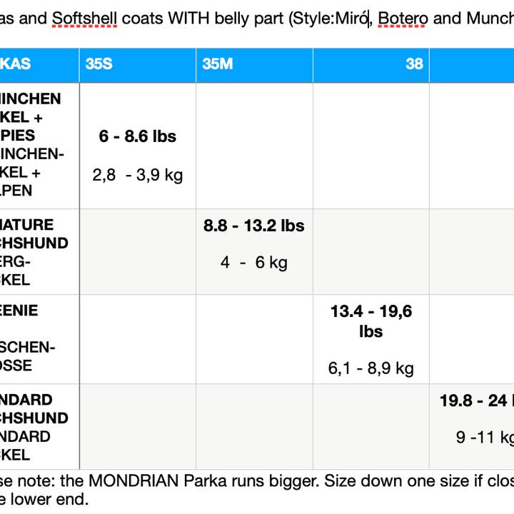 Dachshund Couture - Wholesale Pet Coat - Dog - Grüne Parka Da Vinci mit rotem Fleecefutter2