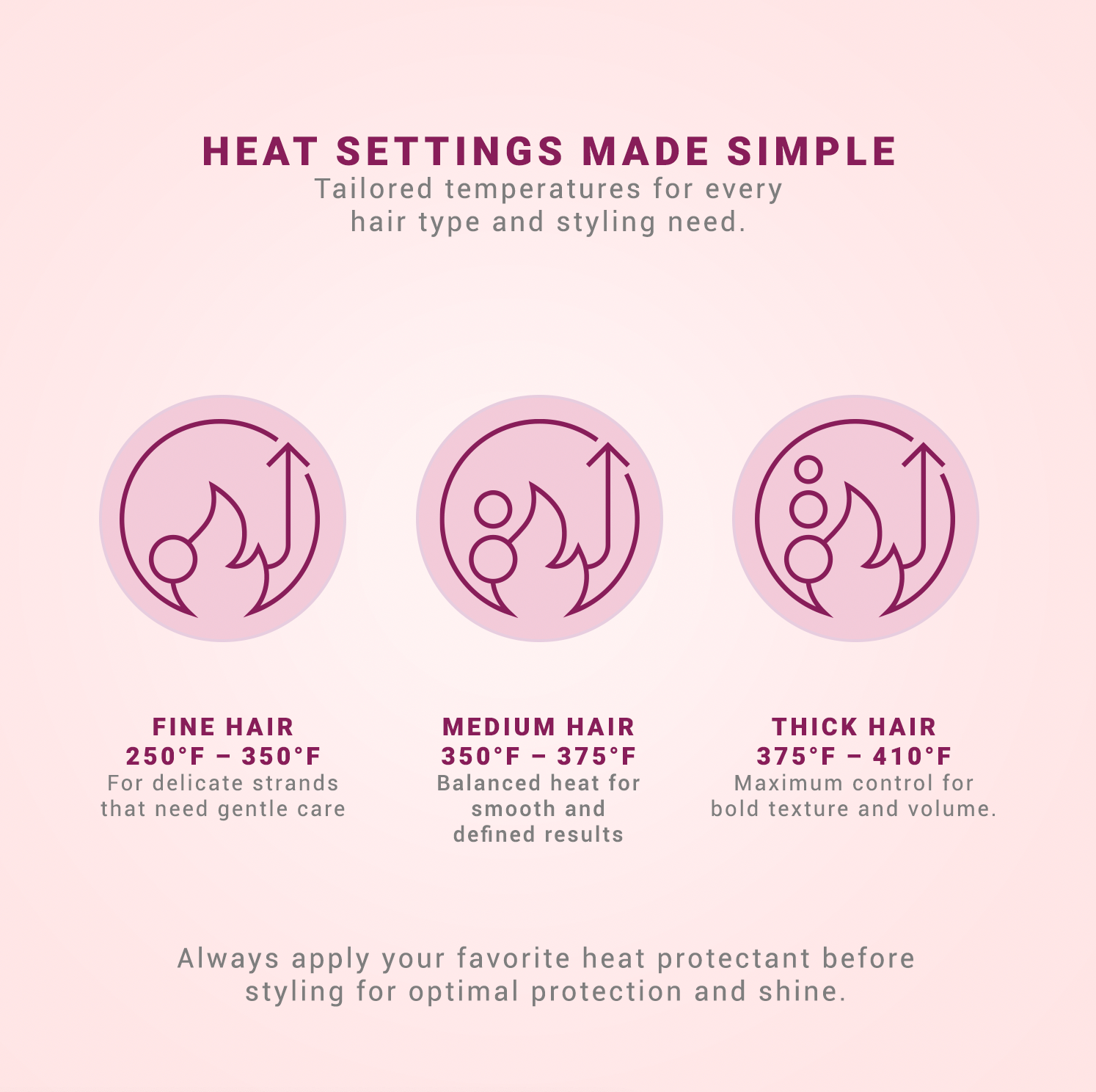 Glister - Vendita all'ingrosso Piastre/Ferri liscianti - Piastra Digitale 1,5" | Piastre Larghe & Tecnologia a Infrarossi13