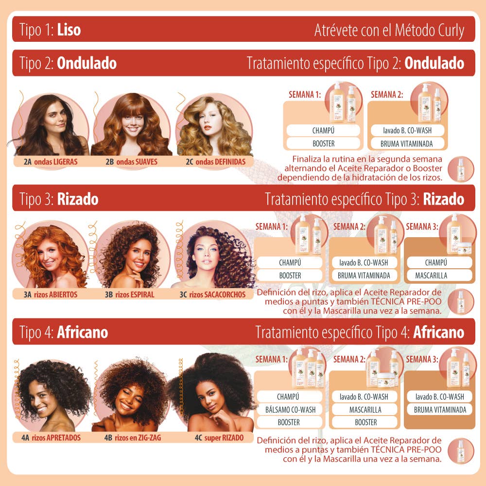 Laboratorios Phergal - Wholesale Hair Oil - Cleare Curly Curly Hair Moisturizing Oil 50 Ml2