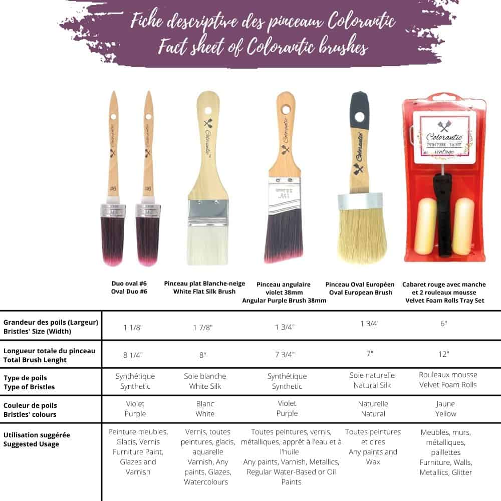 Colorantic - Vente Pinceaux à peinture/cire - COLORANTIC | Lot de 2 pinceaux ovales violets à la craie #63