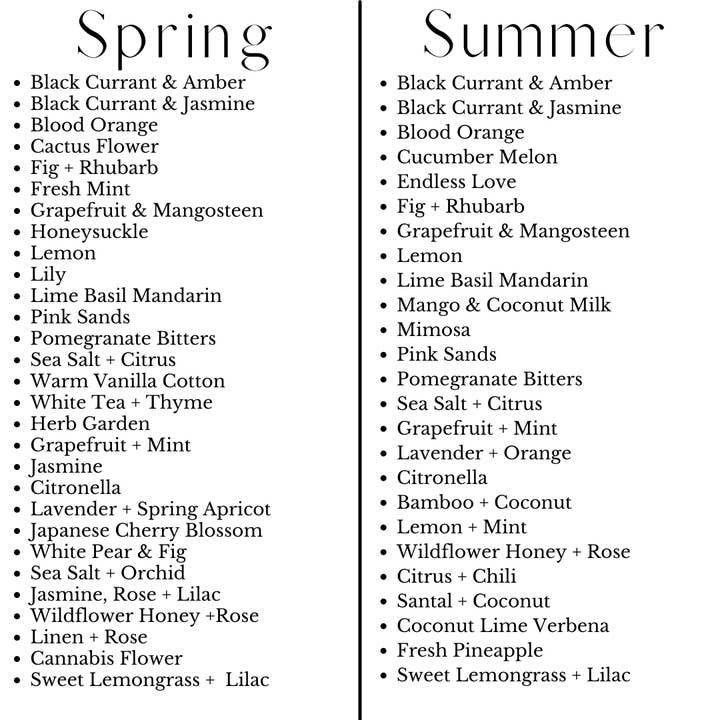 River Birch Candles - Wholesale Jar/Filled Candle - "Happy" Candle - Choose Scent-8.5oz Clear Glass Jar4