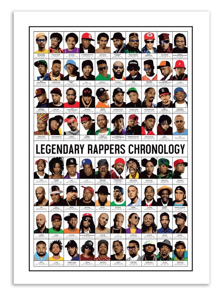 Art-Poster 50 x 70 cm - Legendary Rappers Chronology for wholesale by Wall Editions