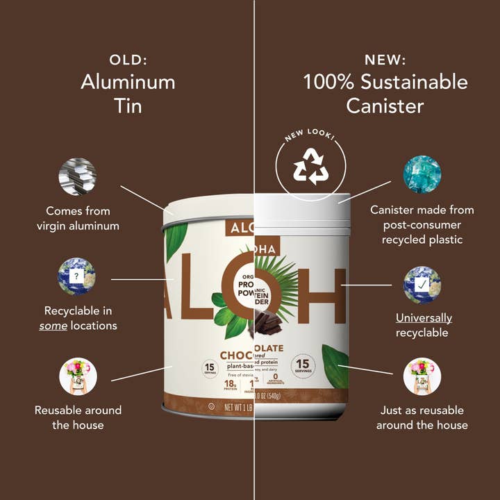 Aloha - Wholesale Protein/Superfood Powder - Chocolate Protein Powder