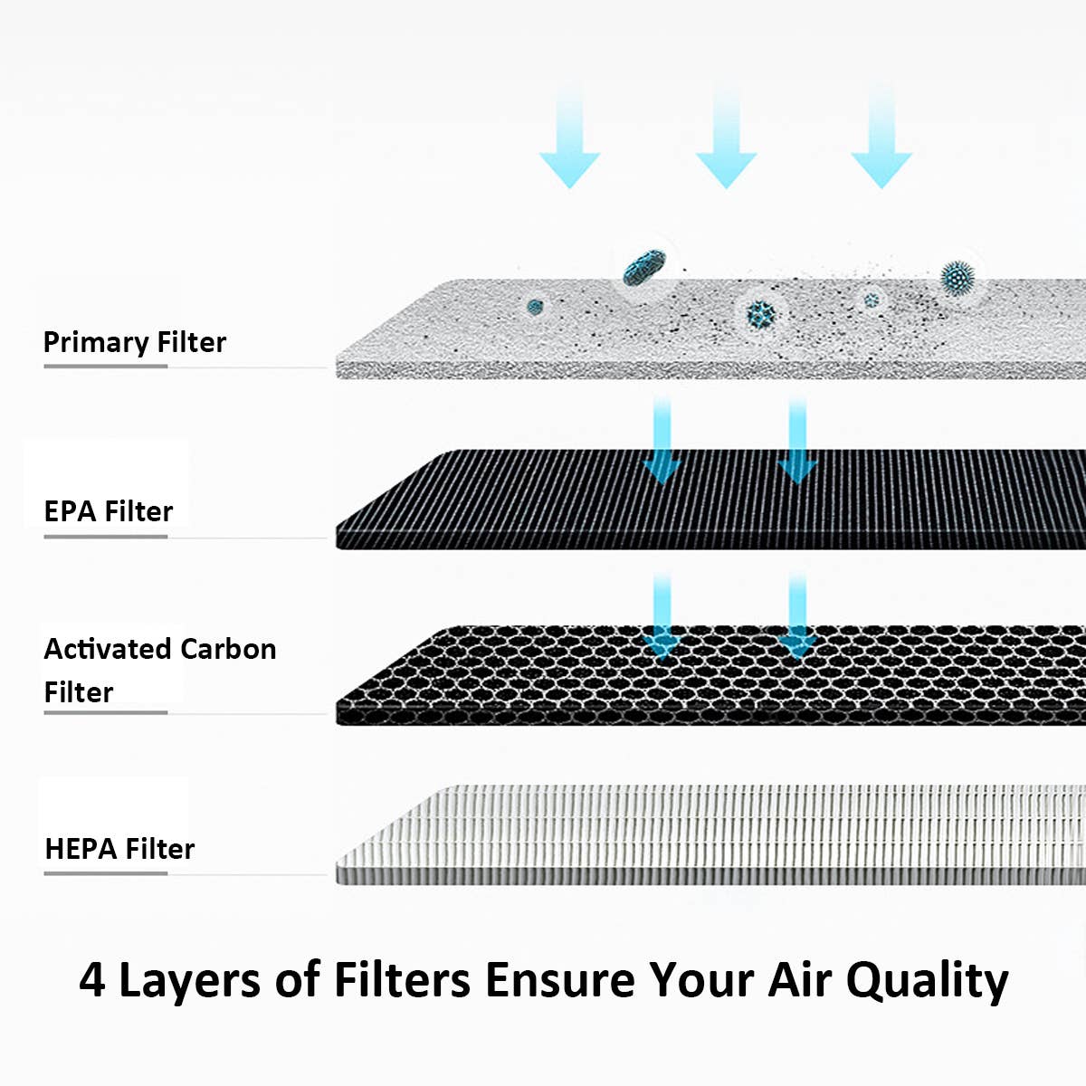 PARSMIC - Wholesale Air Purifier - Air Purifiers for Bedroom, Car, Desktop, Home, HEPA, M66
