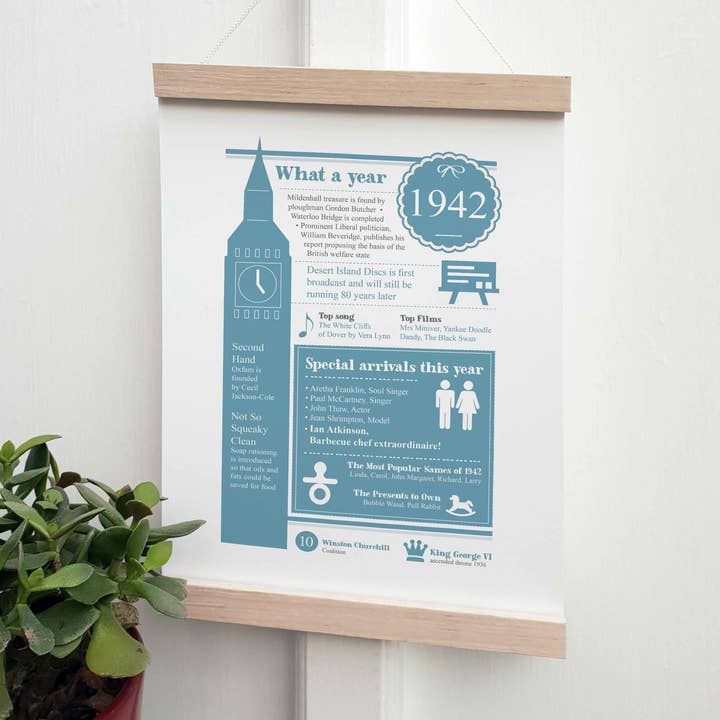 1945 Print til 80-års fødselsdag for engroshandel hos Afewhometruths