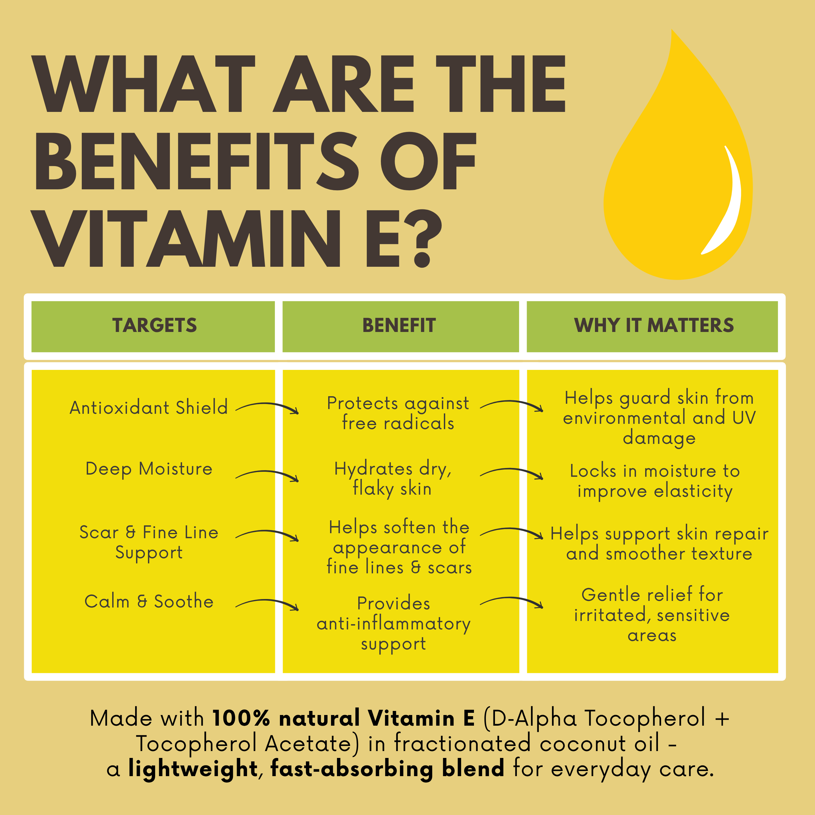 Best of Nature - Wholesale Facial Moisturizer - Vitamin E Oil Super Blend Damage Repair for Hands Skin Face 1