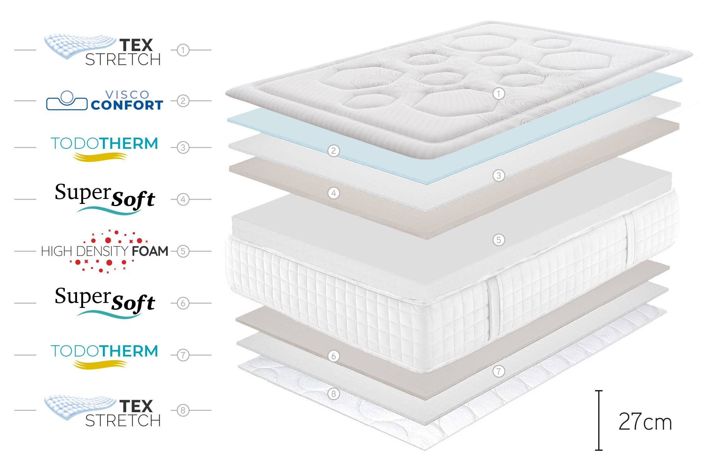 Moonia - Wholesale Bed - Tempus Premier Memory Foam Mattress - 135X200 cm - Moonia5