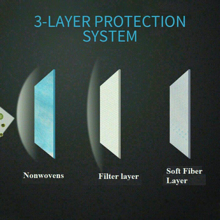 Bean Products - Wholesale Protective Face Mask/Shield - Bulk Disposable Pleated 3 ply Face Mask at Volume Discounts6