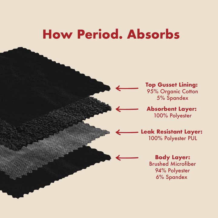 The High Waisted Period. in Microfiber - Single Boxed Unit - Black for wholesale on Faire7