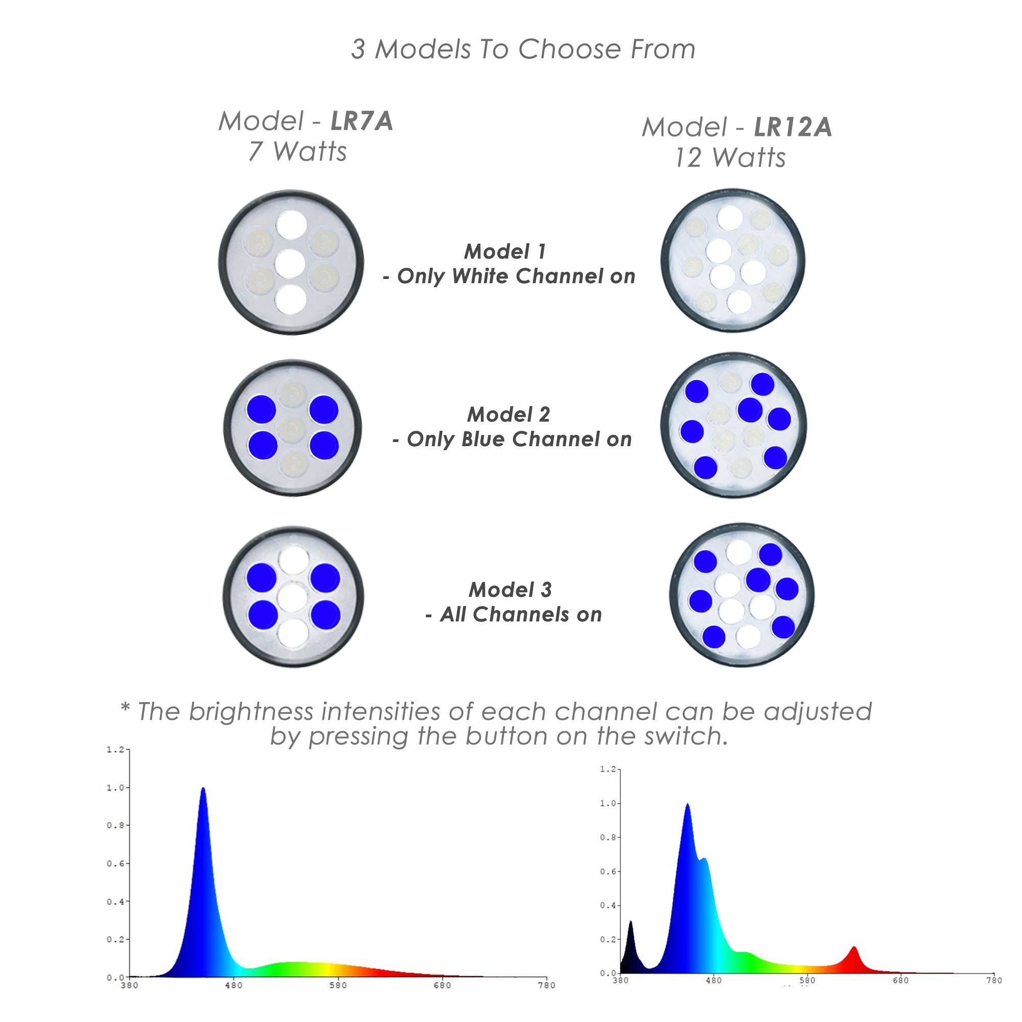 HIRO AQUATICS - Wholesale Light Bulb/Puck - Nano Reef Aquarium LED Light, Dimmable Saltwater Tank Light2