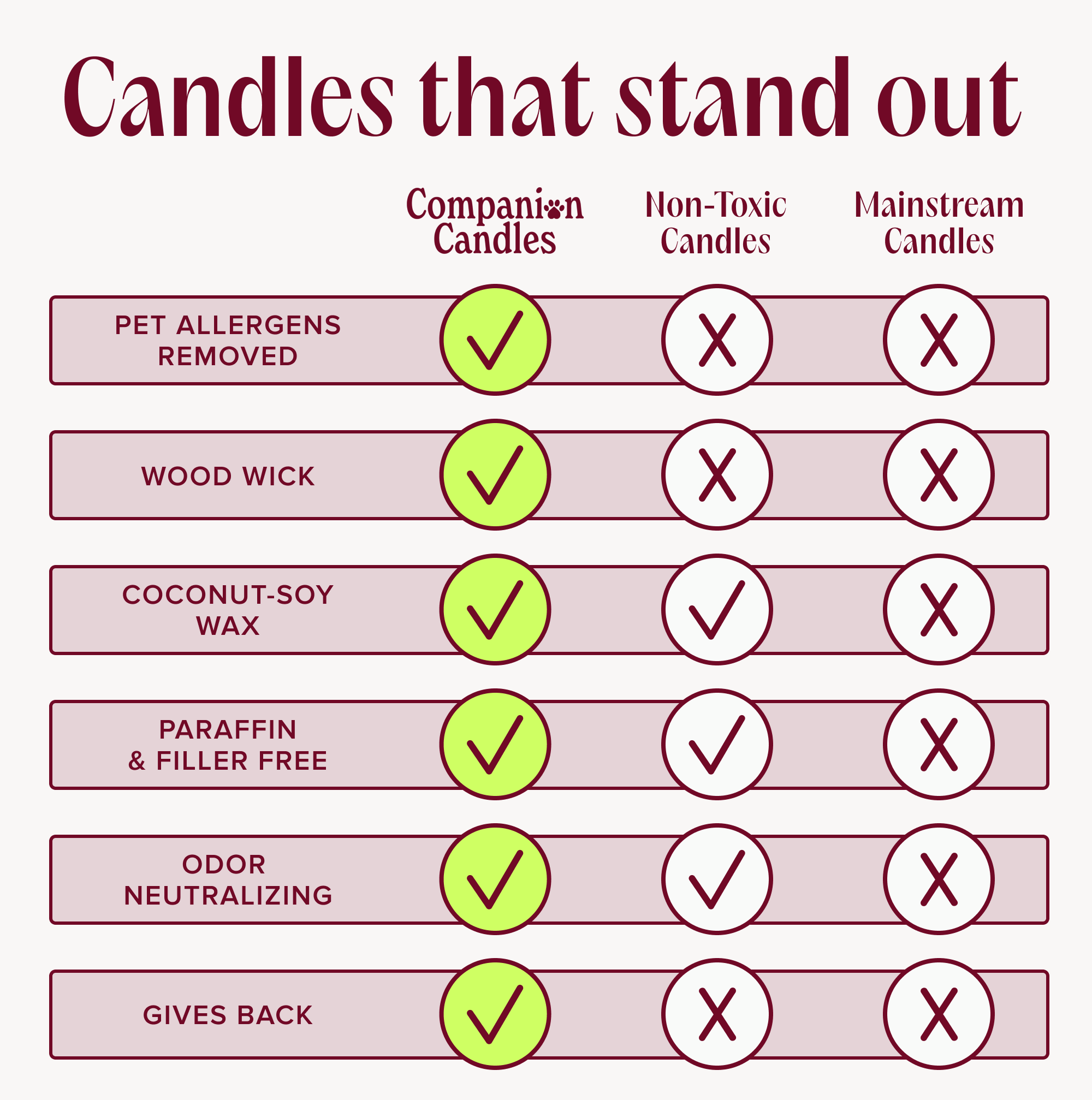 Companion Candles - Wholesale Jar/Filled Candle - Doggie Date Candle By Olivia Amato2