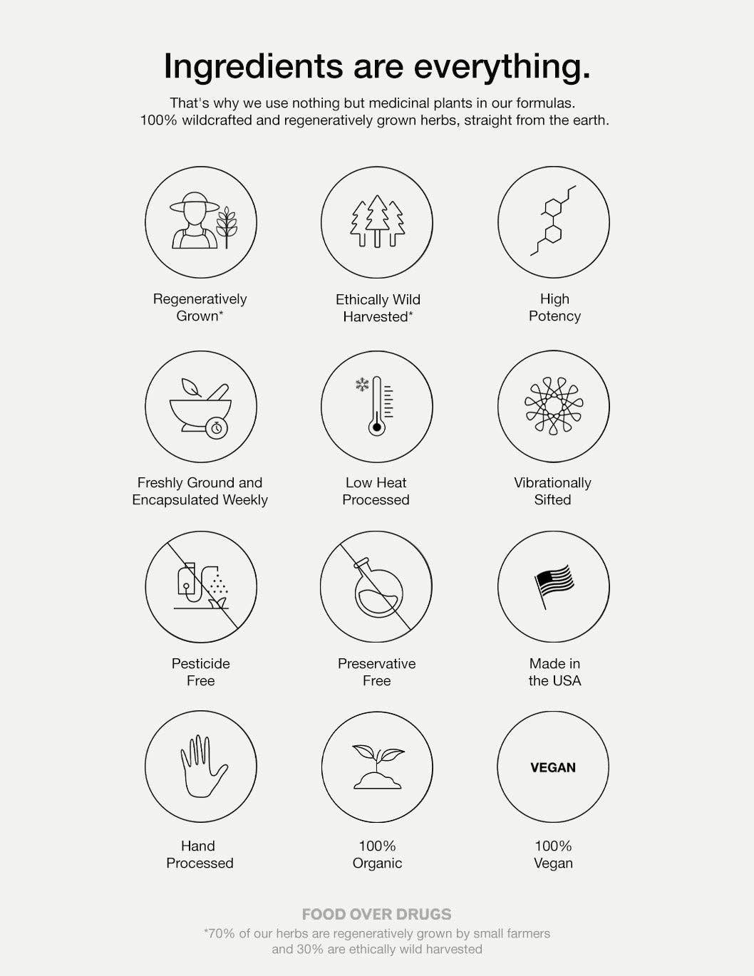 Food Over Drugs - Wholesale Oral Supplement/Vitamin - Colon Formula3