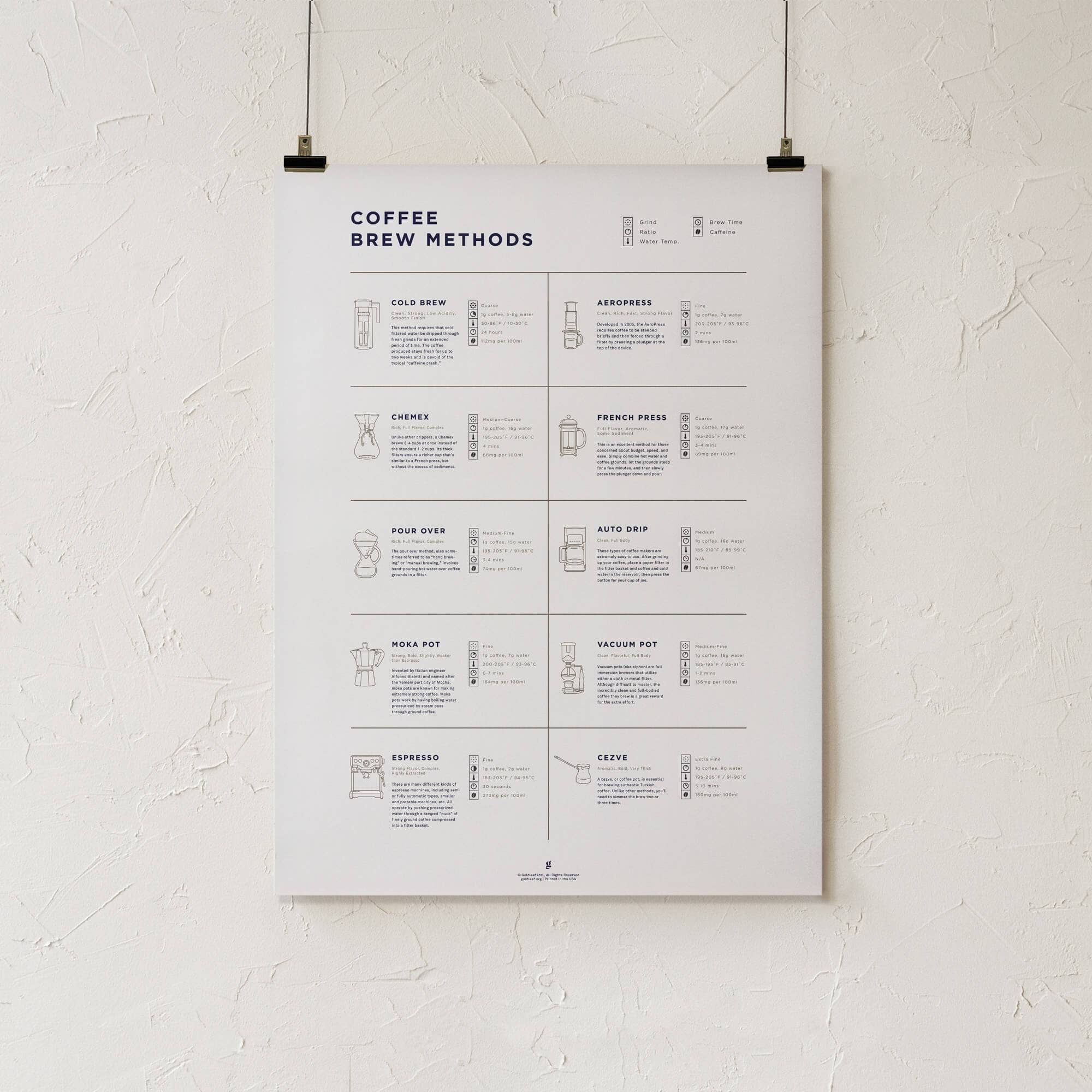 Goldleaf - Vente Affiche d'art - Comparaison des méthodes de préparation du café Imprimer1