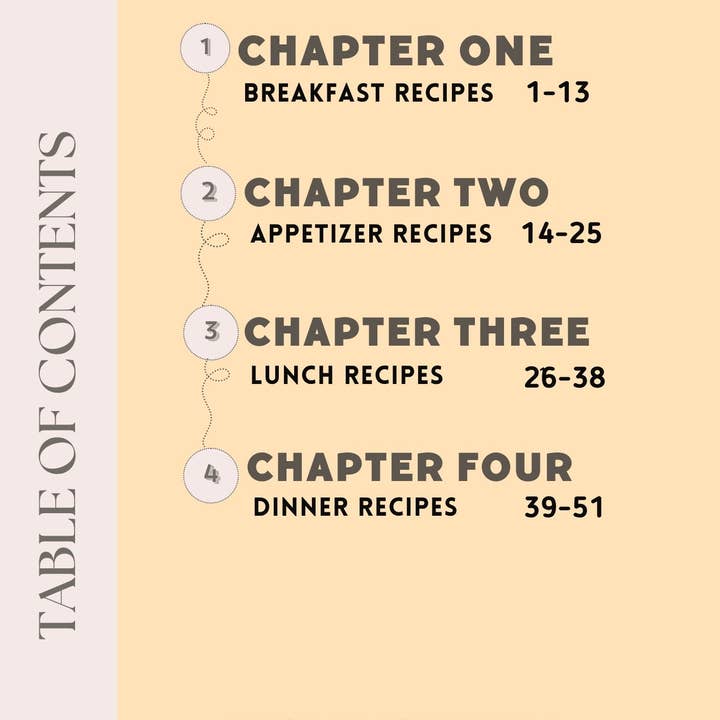 Proteinized – wholesale Dried spice mix – Complete Protein Seasoning Bundle- Variety Pack (12 Servings) & E-Cookbook5