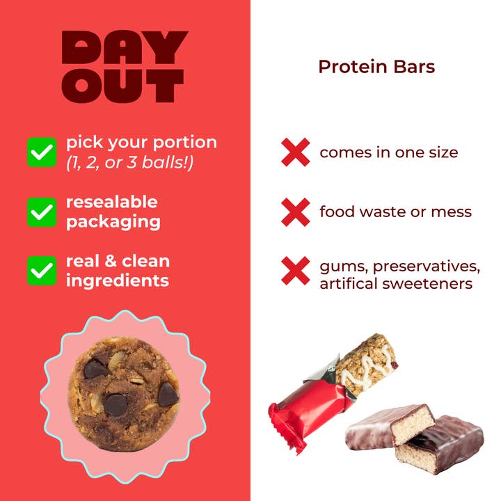 Day Out Snacks (previously Protein Power Ball) - Wholesale Snack Bar - Cookie Dough Protein Balls 1.5 oz- Grab & Go, 40 pack4