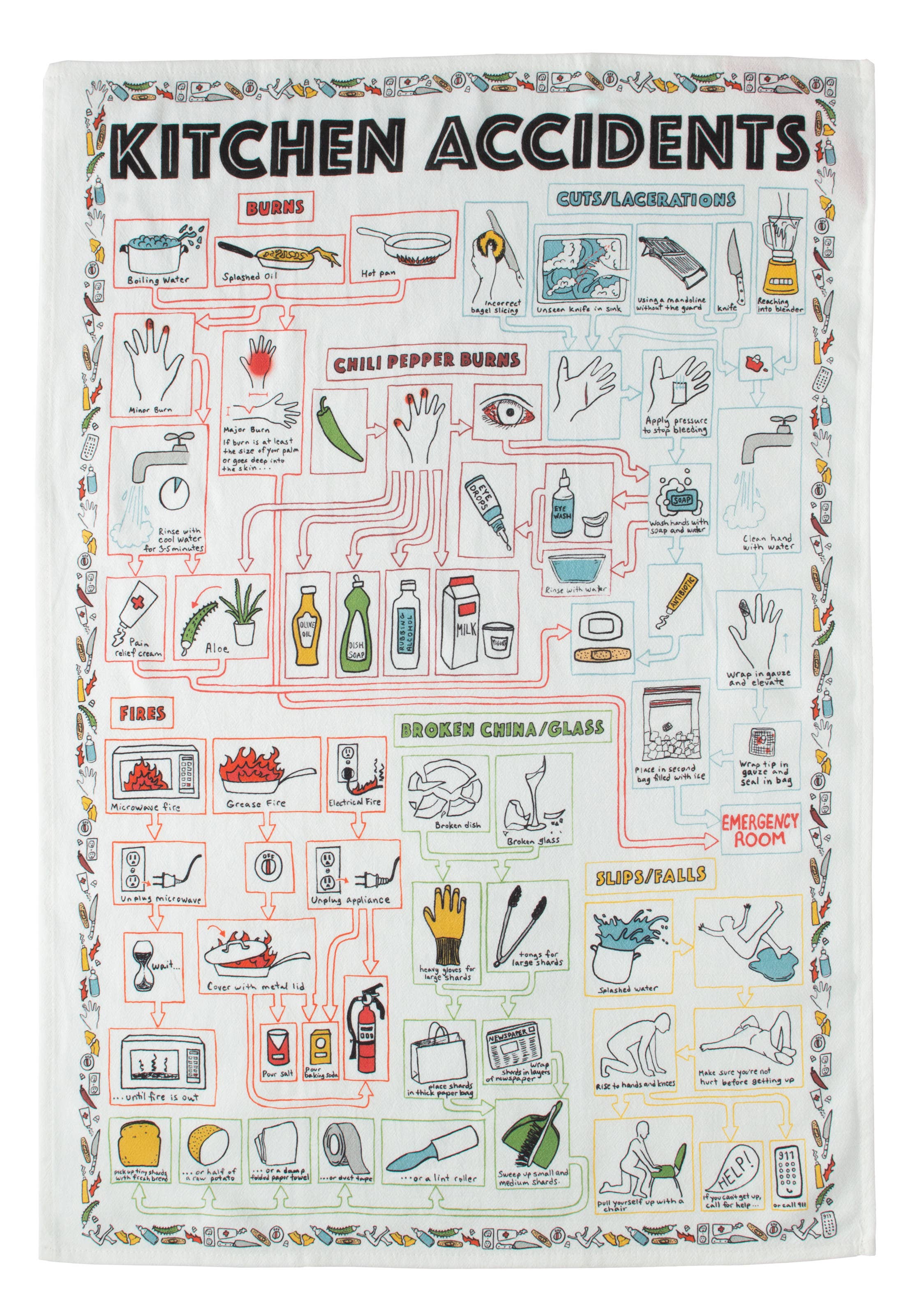 Unemployed Philosophers Guild - Wholesale Tea Towel - Kitchen Accidents Towel1
