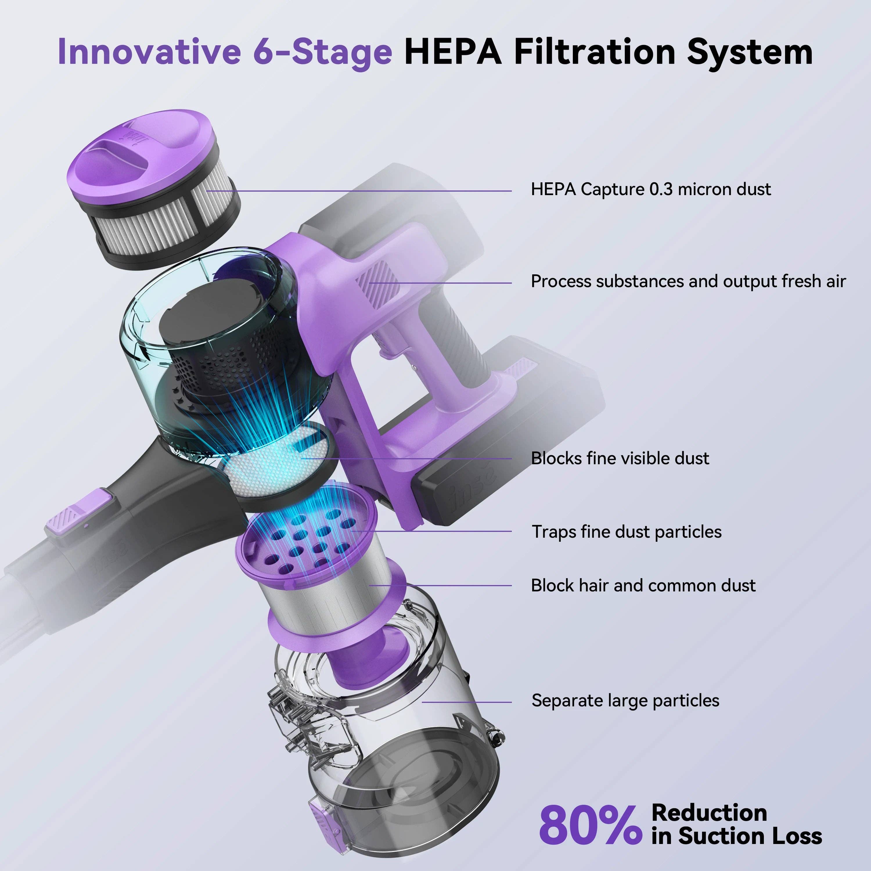 BlakOutlet – wholesale Dammsugare – Sladdlös dammsugare, 6-i-1 skaftdammsugare med 30Kpa 350W sugkraft,2