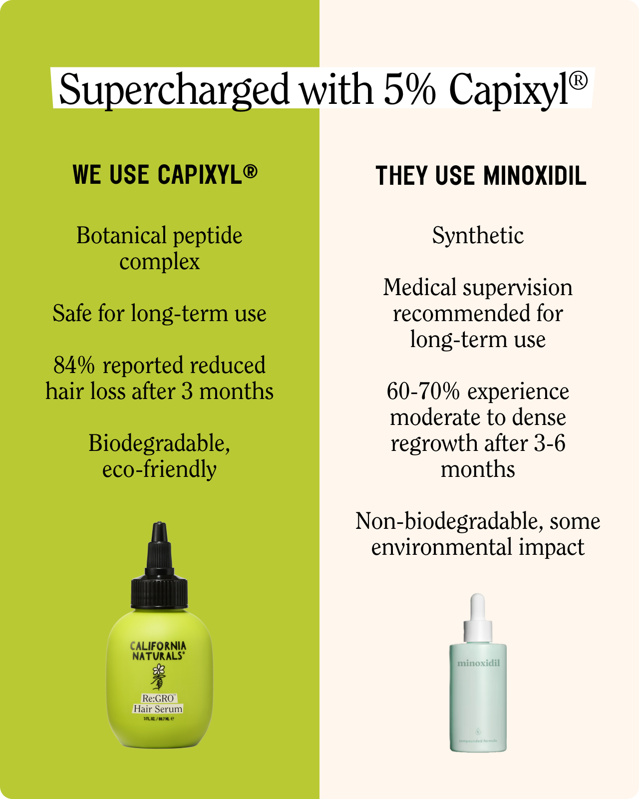 California Naturals - Wholesale Hair Serum - Re:GRO Hair Serum6