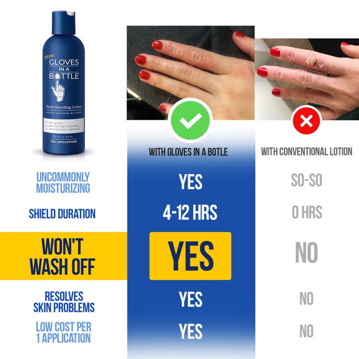 Gloves In A Bottle - Wholesale Hand Cream/Lotion - Gloves In A Bottle Hand Shielding Lotion, 8 oz