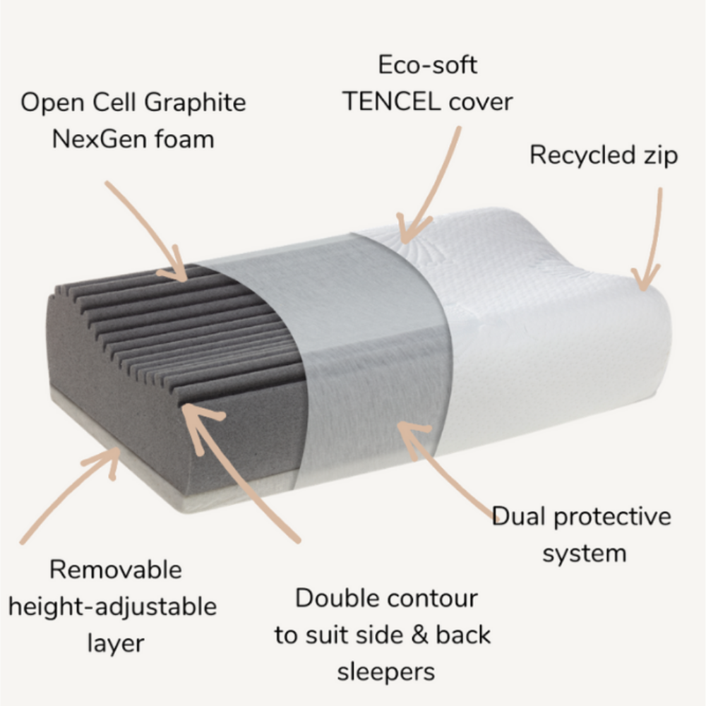 Posture Form Pillows - Wholesale Bedding Pillow - Eco-Luxe Ergonomic Posture Pillows - 3 Low & 3 Regular5