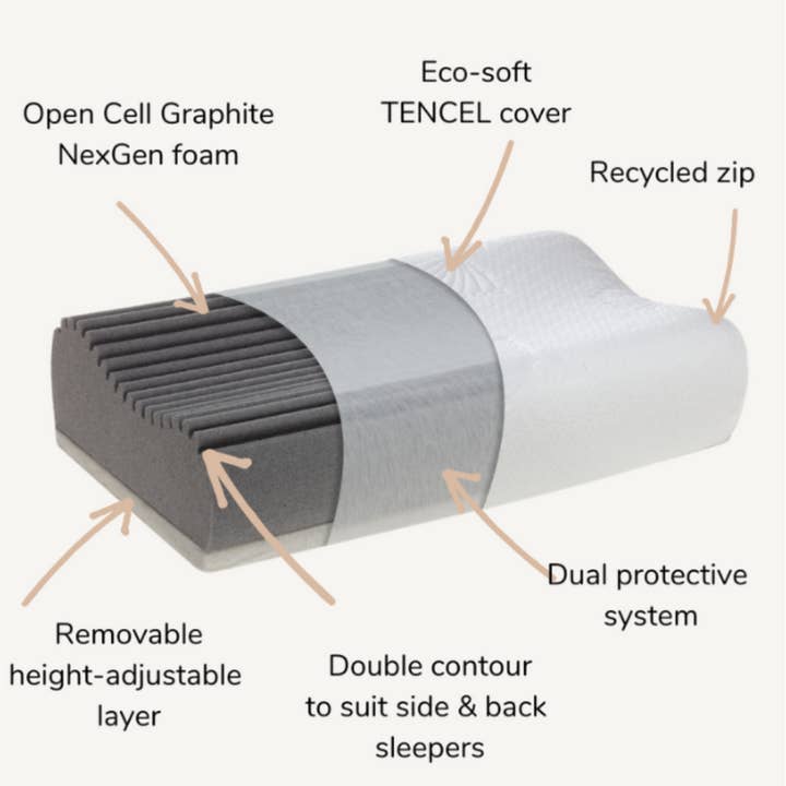 Posture Form Pillows – Großhandel Kopfkissen – Eco-Luxe Ergonomische Haltungskissen - 3 Niedrig & 3 Regulär5