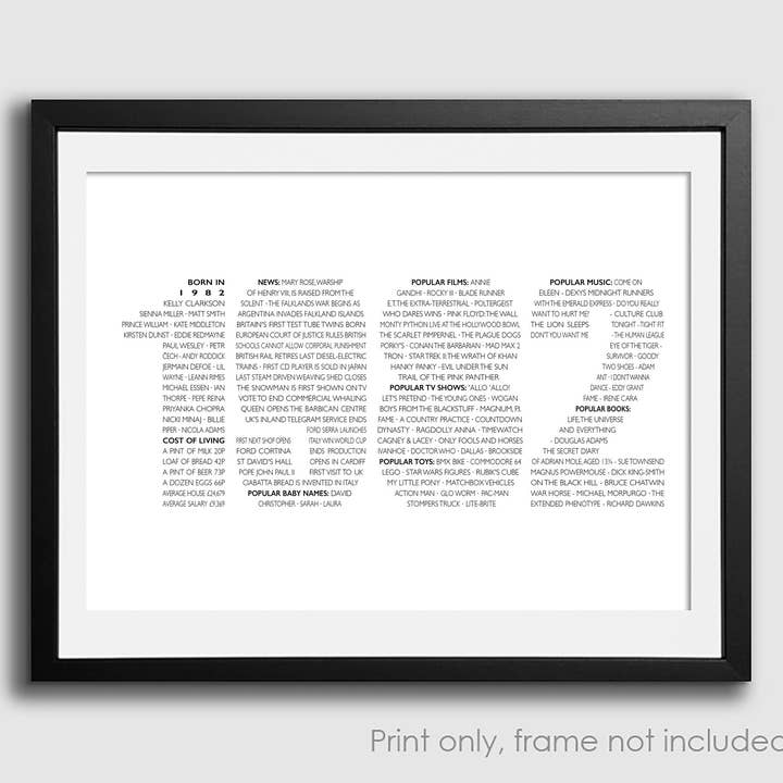 40th Birthday Print, Born in 1982 wall art for wholesale by Dotti Lee