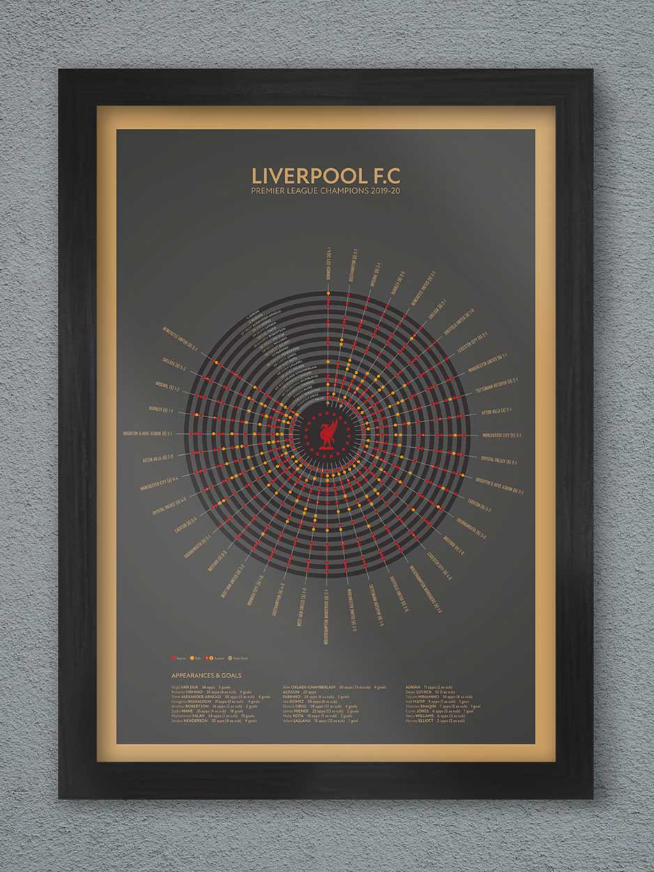 The Northern Line – wholesale Art print – Liverpool 19 - Premier league Champions Print
