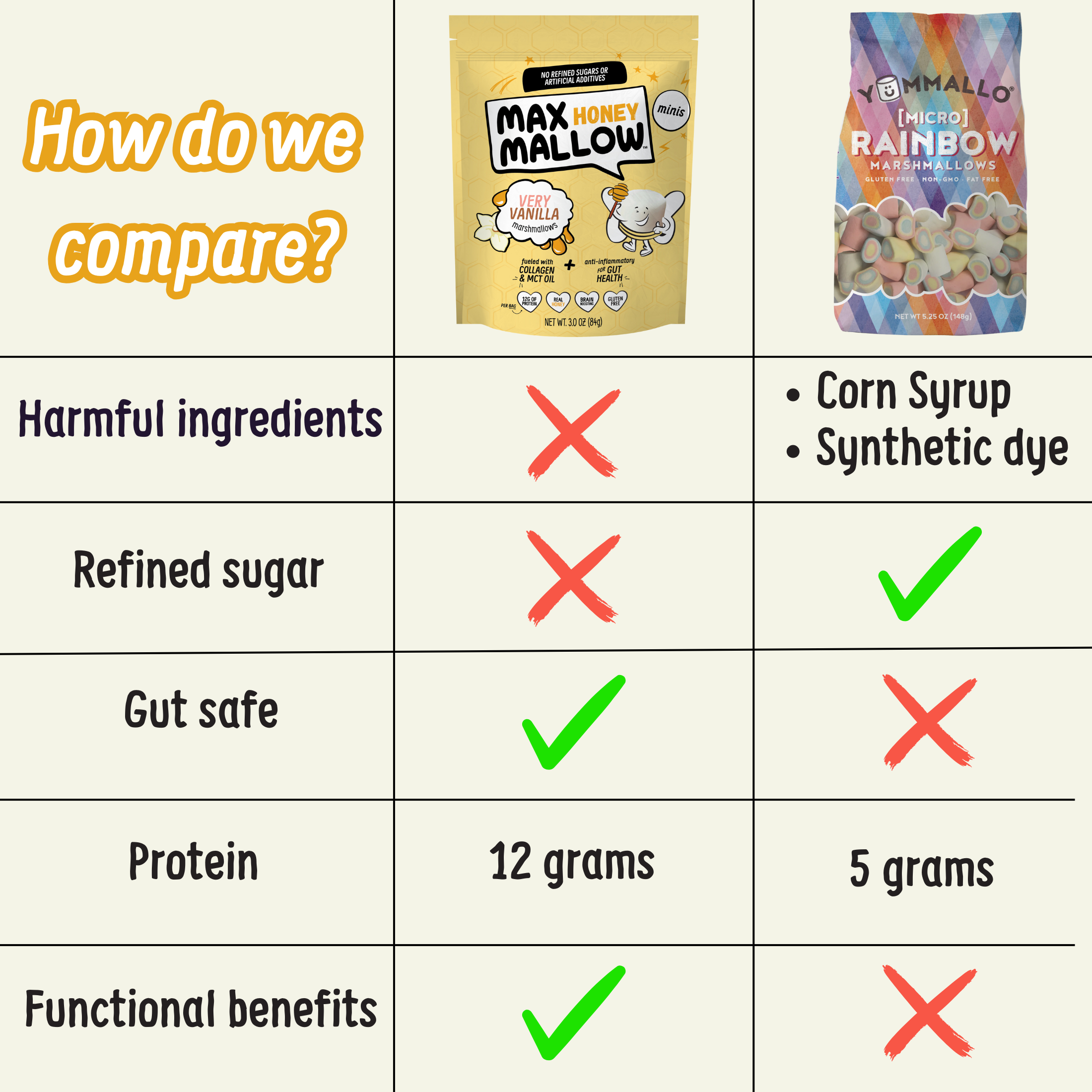 Max Sweets - Venta al por mayor Nubes de golosina - ¡NUEVO! MAX HONEY Mini Malvaviscos Muy Vainilla7