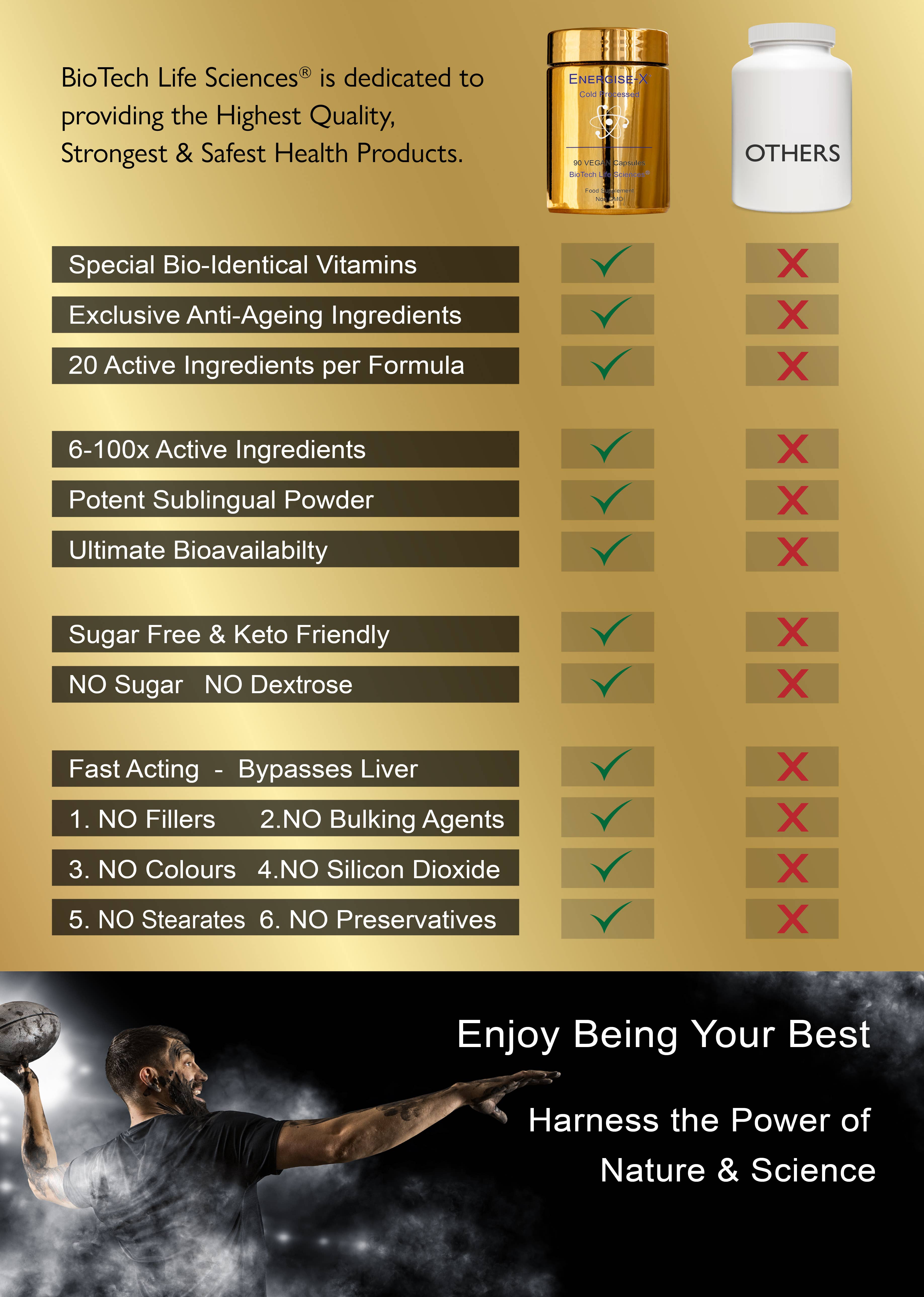 BioTech Life Sciences - Venta al por mayor Suplementos/vitaminas para beber - Cápsulas de NMN Resveratrol CoQ10 vitaminas de Té Verde: Energise-X8