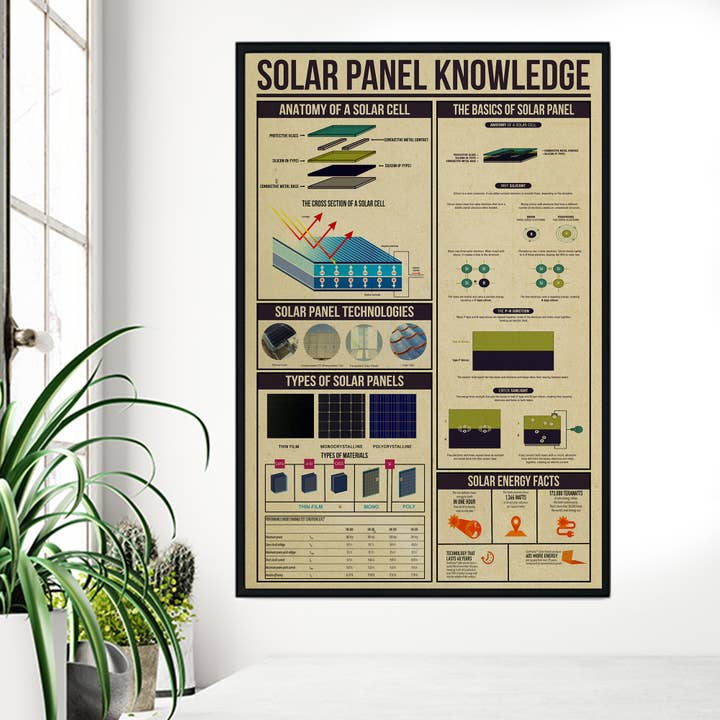 Alaridesign - Wholesale Poster - Solar Panel Knowledge Poster, Anatomy Of A Solar Cell Poster