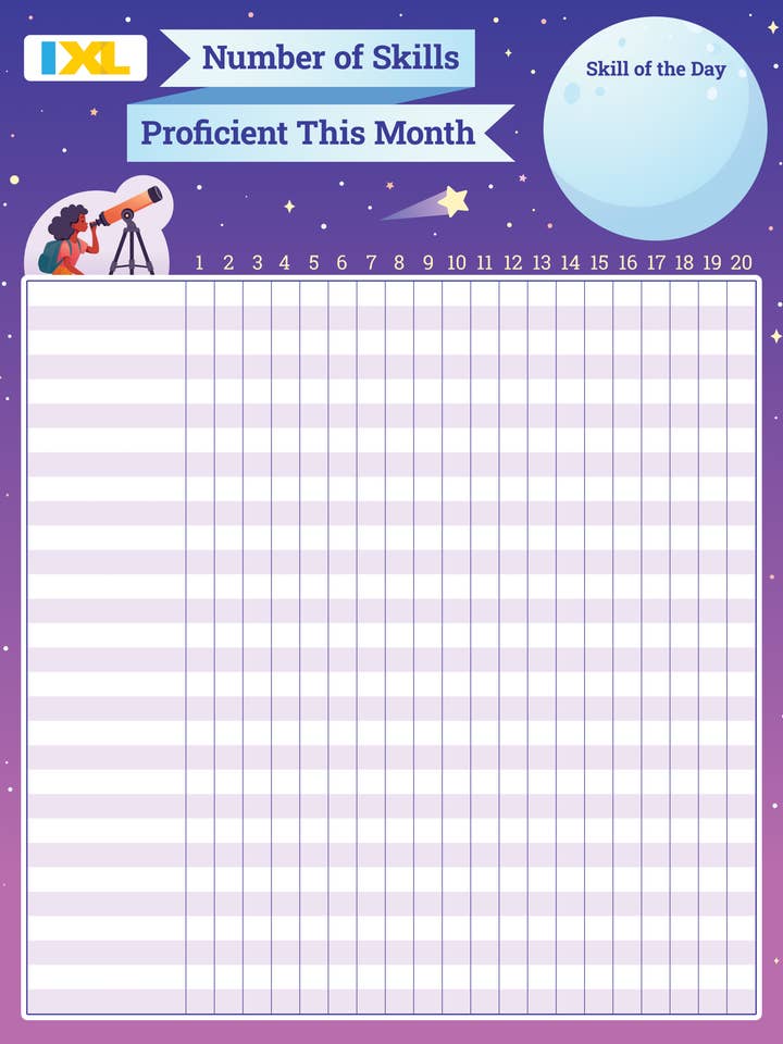 IXL Monthly Skill Proficiency Tracking Chart for wholesale by Carson Dellosa Education