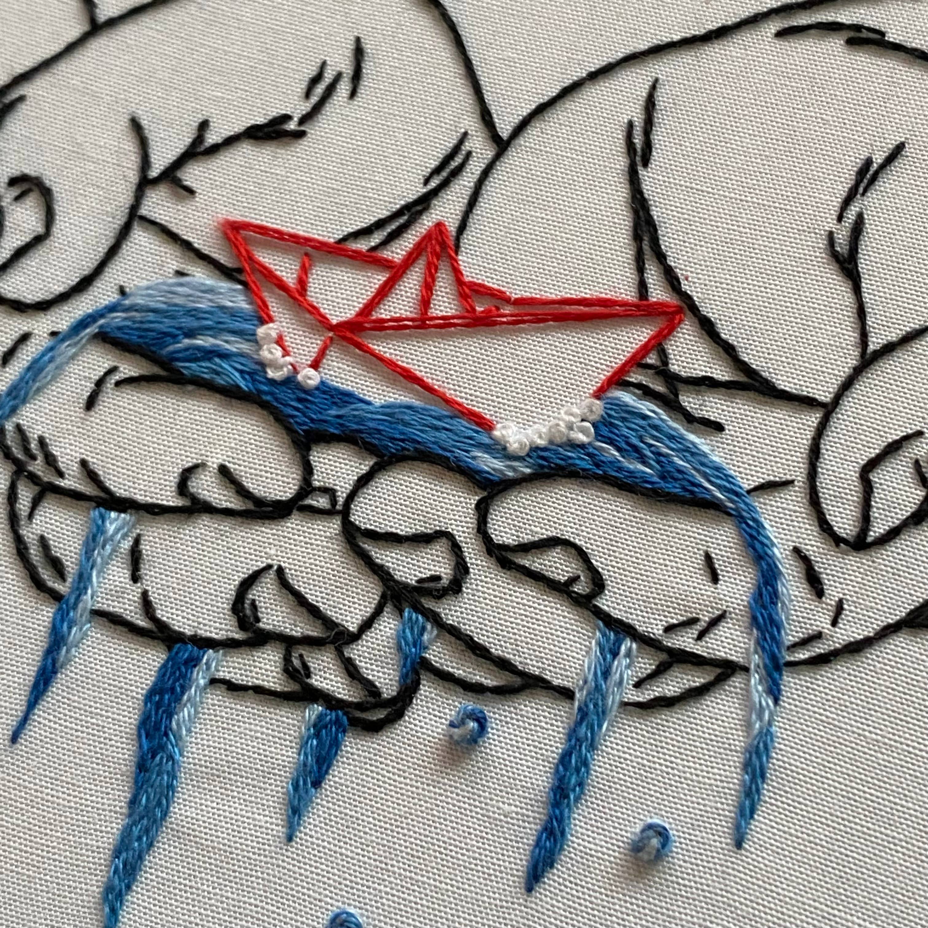 Stitches By Tiff - Wholesale Embroidery/Cross Stitch Supplies - Keeping Afloat Craft DIY Embroidery Kit3