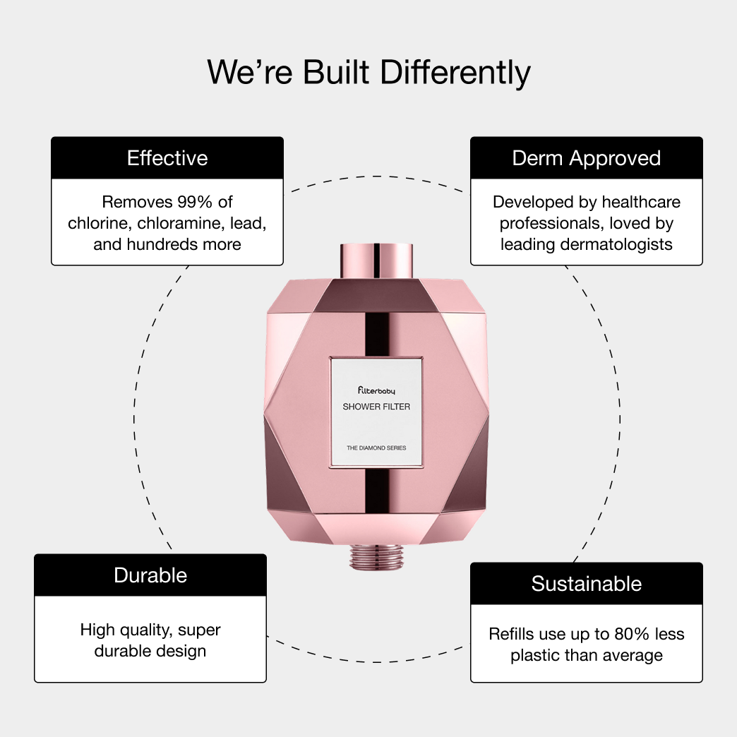 Filterbaby - Wholesale Shower Head - Filterbaby Diamond Series Shower Filter7