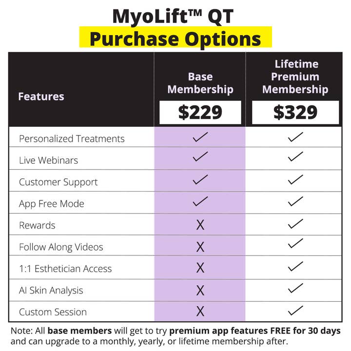 7e Wellness - Wholesale Electronic Skincare Device - MyoLiftâ„¢ QT Plus Facial Toning Device Premium Membership