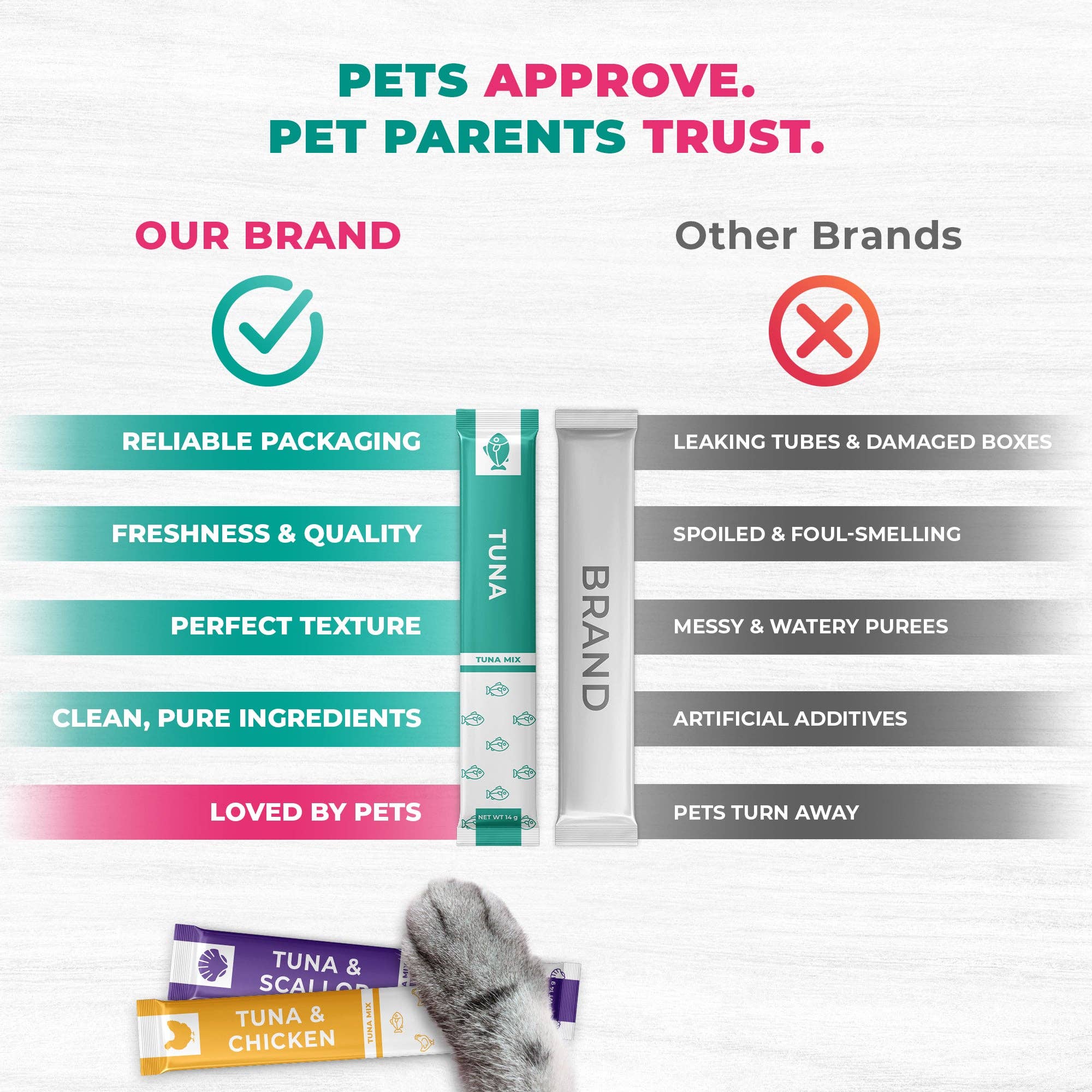 Beloved Pets - Wholesale Pet Treats - Cat - Beloved Pets Creamy Lickable Cat Treats & Wet Squeeze Tubes – Tuna Mix, Liquid Cat Snacks, Urinary Care, Multivitamin Treats for Cats & Small Dogs, Lick Up (10 Ounce (Pack of 1), Tuna Mix 20 Sticks)4