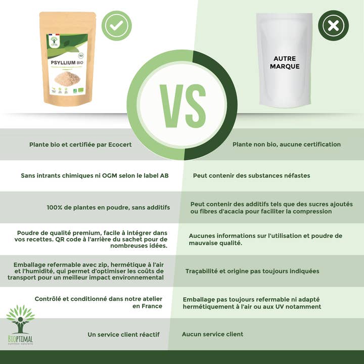 Bioptimal – Großhandel Protein-/Superfood-Pulver – Biologisches blondes Flohsamenpulver - Verpackt in Frankreich
